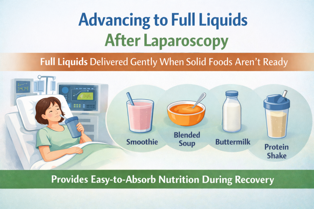 Advancing to Full Liquids